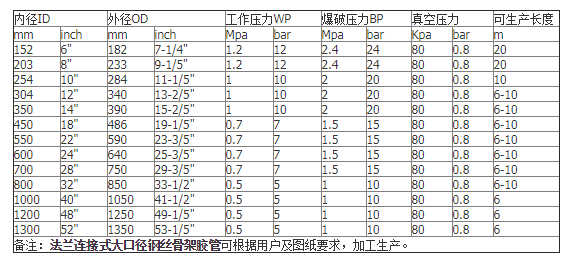 重型吸排管數據.png